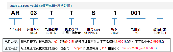 viking电阻编码规则是什么样的？
