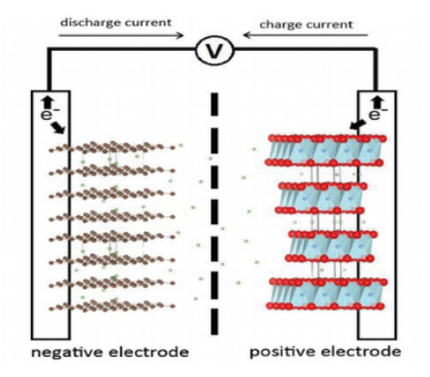 用于分析和改进锂离子电池效率和寿命的 Precision Bulk Metal® Z 箔电流检测电阻器