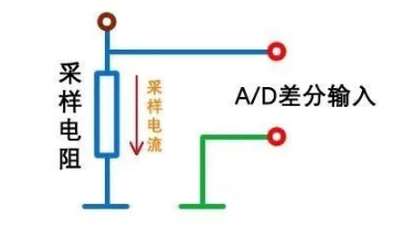 一文解读取样电阻的工作原理