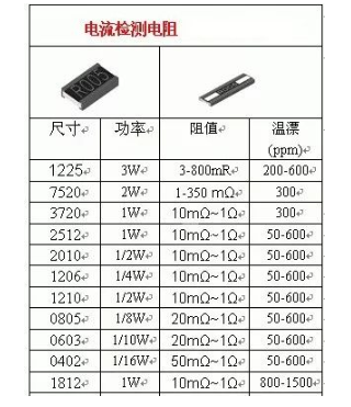 一文解读取样电阻的工作原理