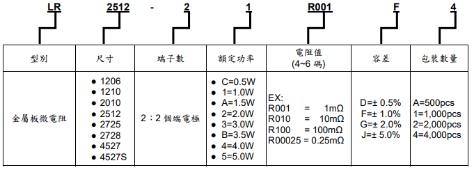 旺诠电阻 LR系列金属合金微电阻