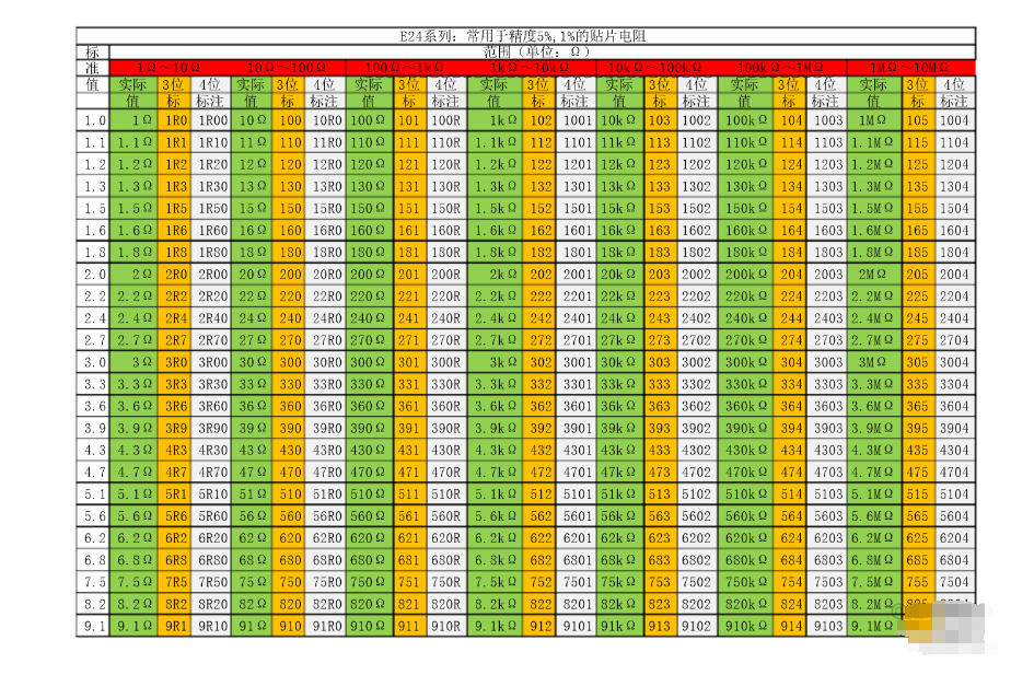 163贴片电阻多少欧